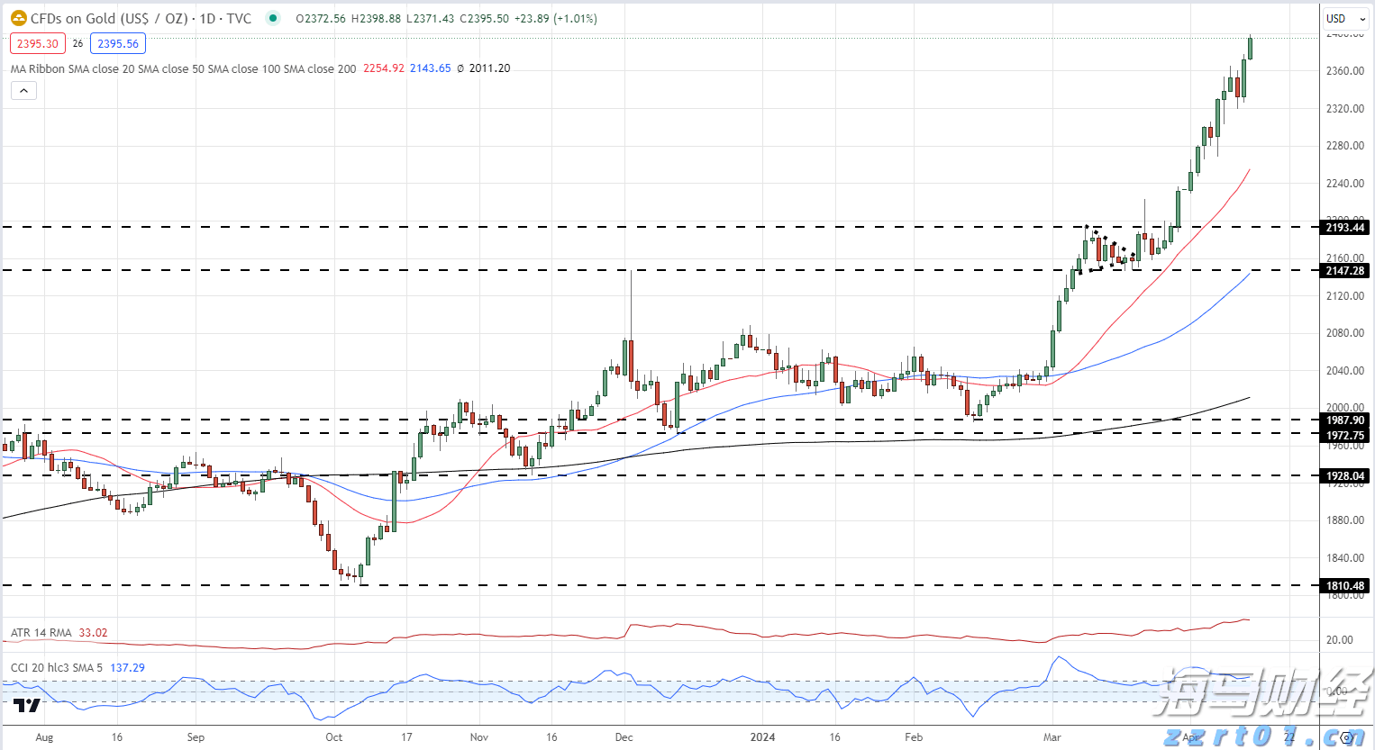 美股动态 | Bullish(BLSH.US)上市次日上涨超过10% 市值超110亿美元