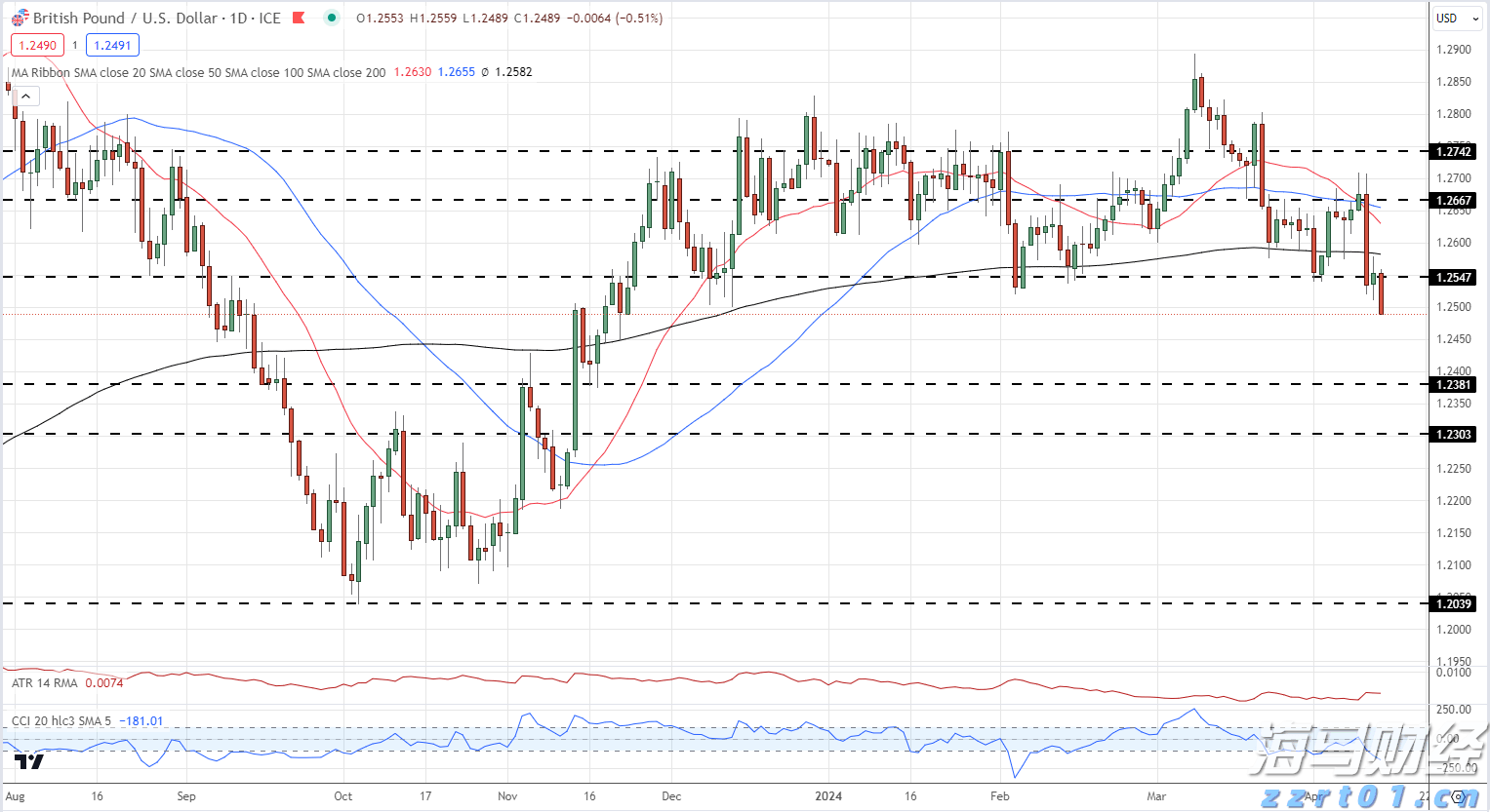 东南亚网购热潮推动Sea（SE.US）Q2业绩增长38%创历史新高