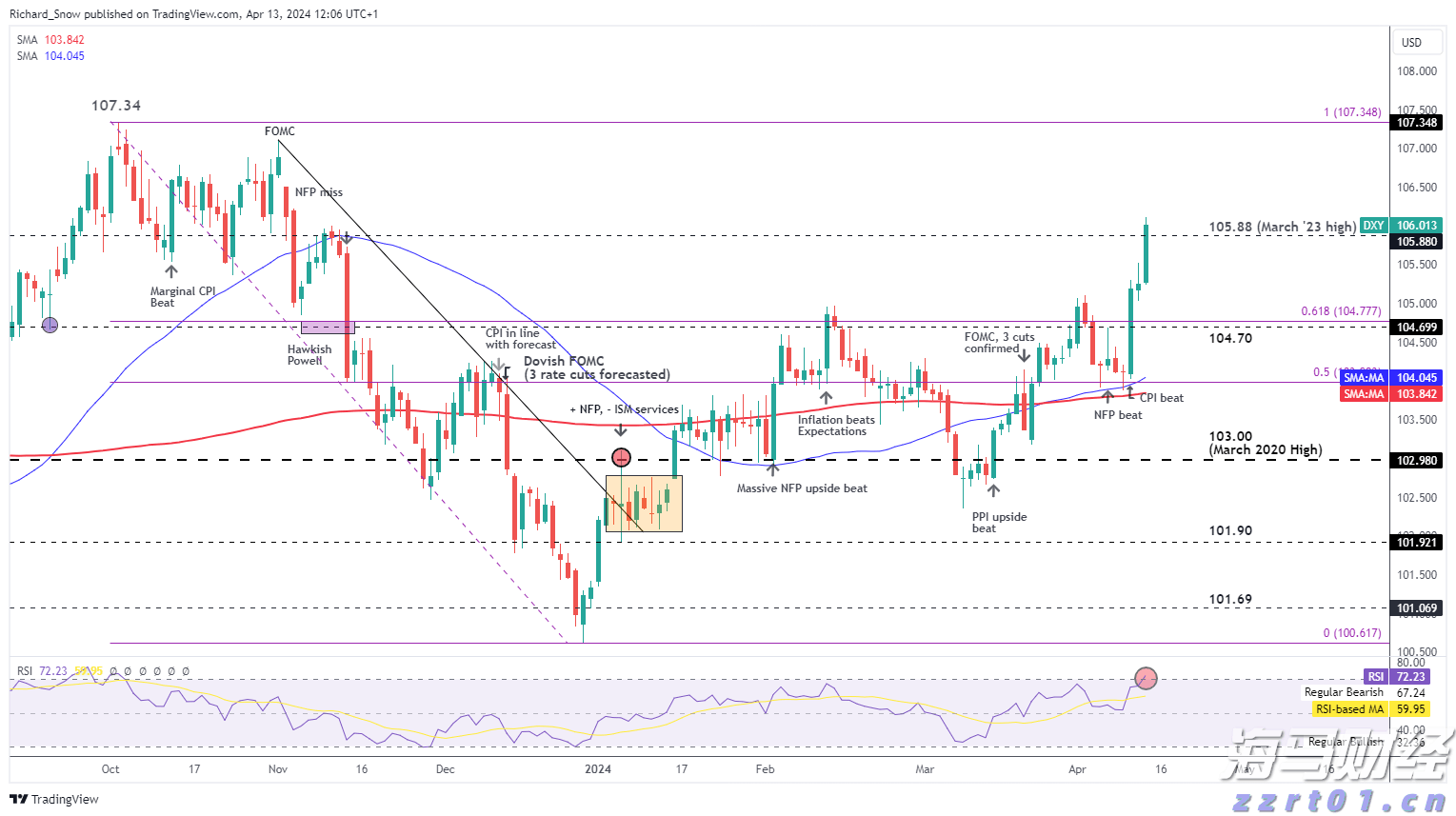 本周梅州天气，呃...提醒你：防暑+防晒+防雨！