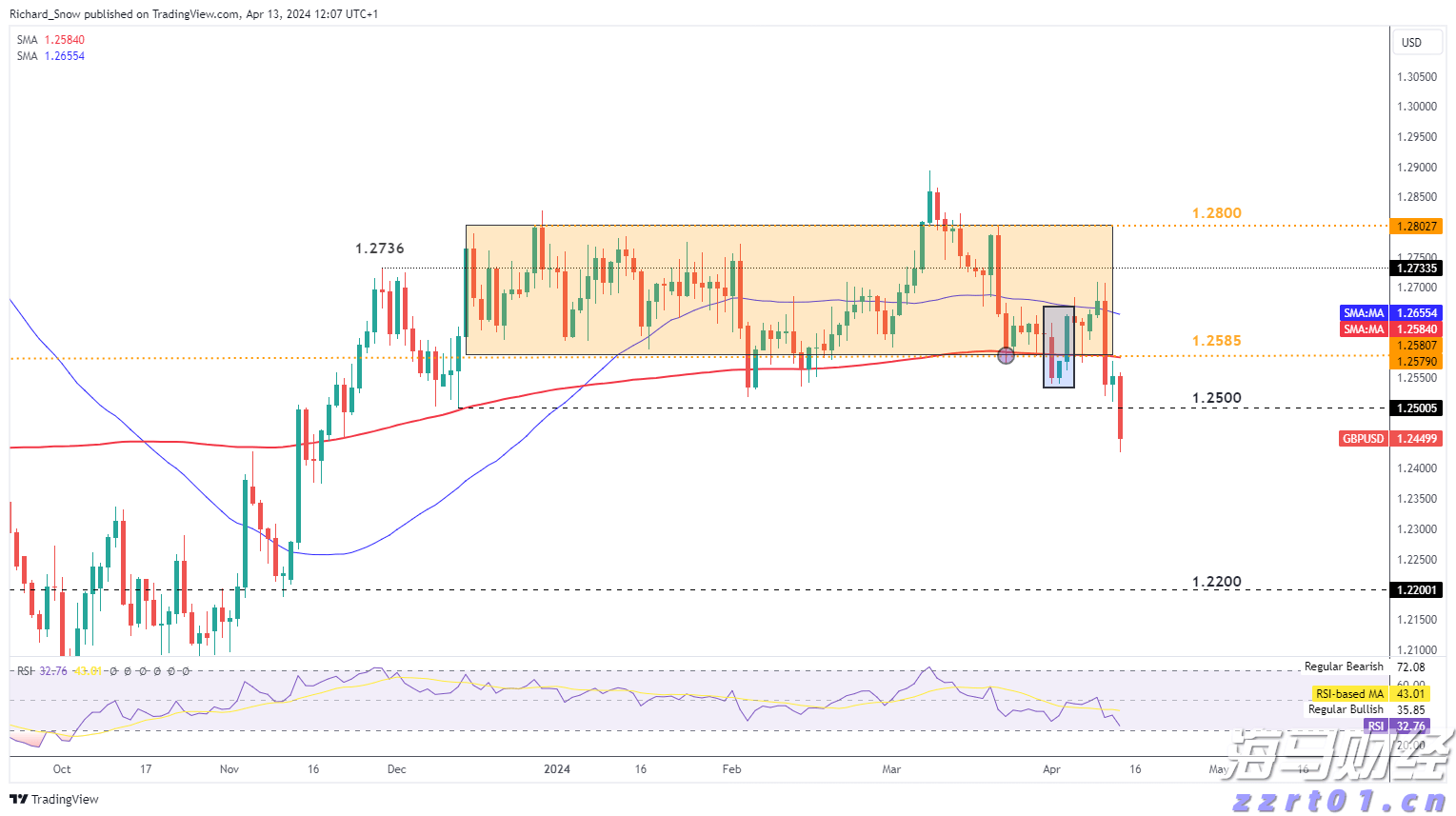Canalys：2025年第二季度印度智能手机出货量同比增长7% 达3900万部