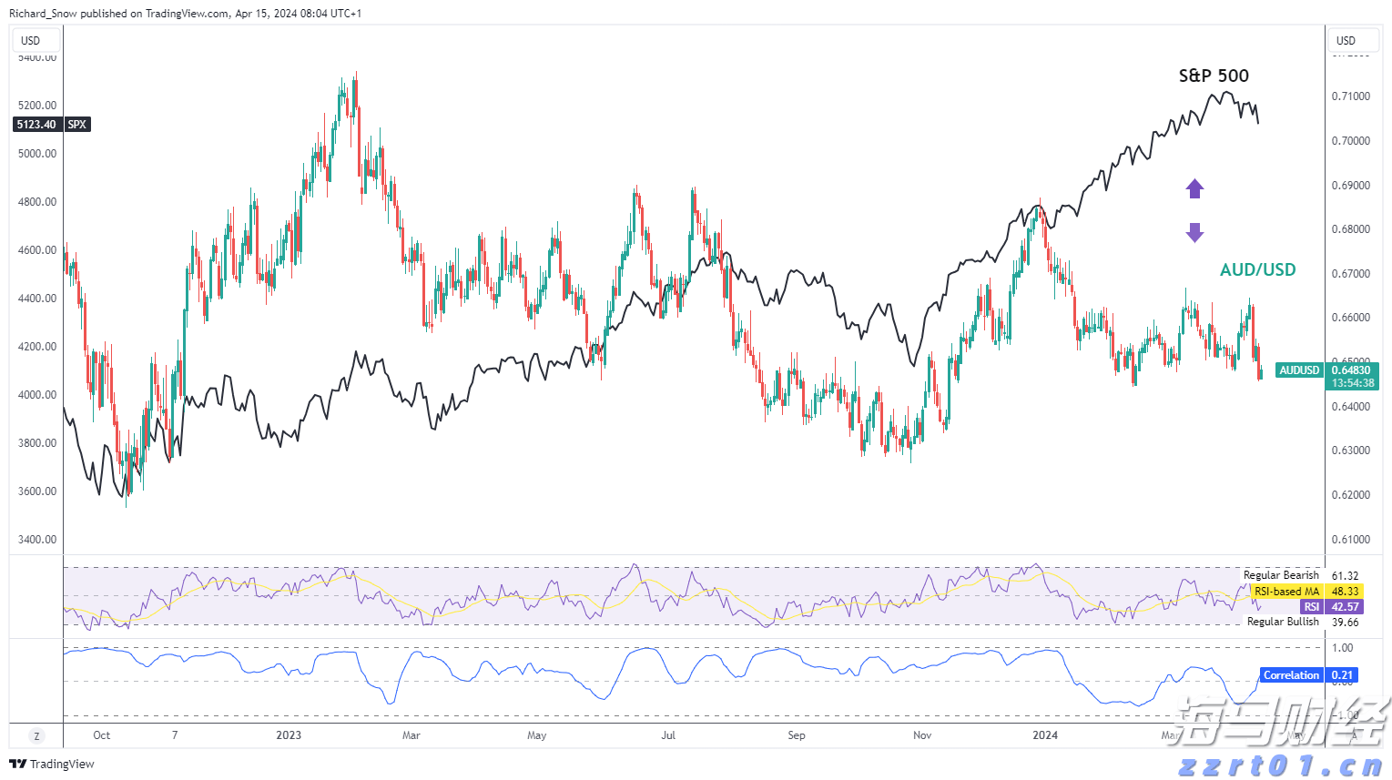 中金：港股IPO市场与打新收益分析