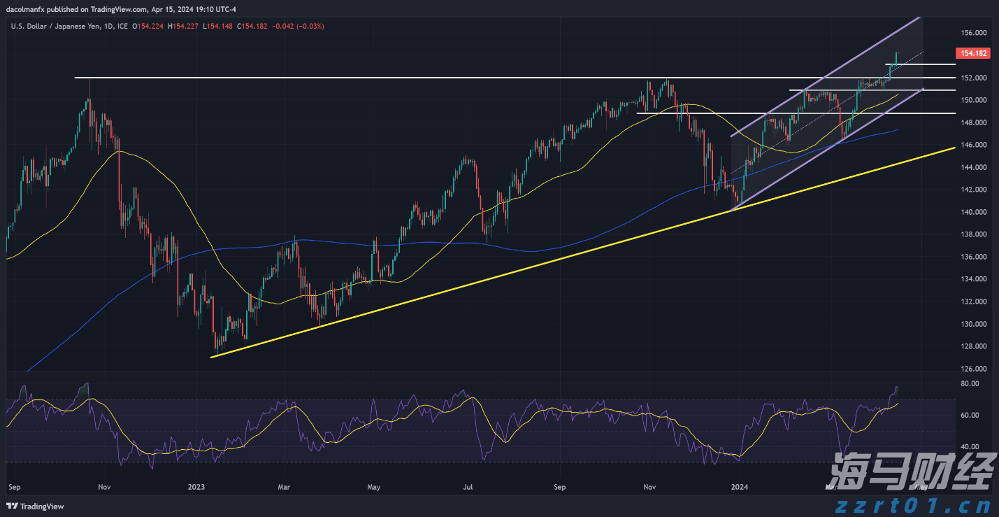 致梅州市民防汛防台风的一封信！请查收→