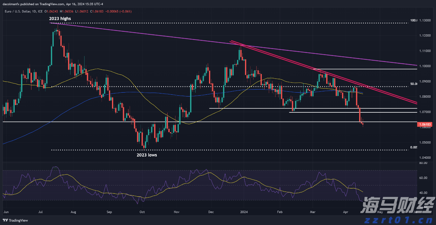 机器人技术的迅猛发展:WAIC展示新进展