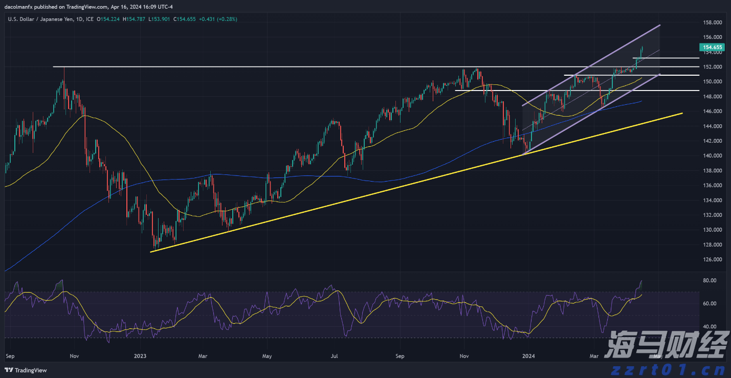 广东一周新增2892例基孔肯雅热本地病例，核心区顺德连续5天下降