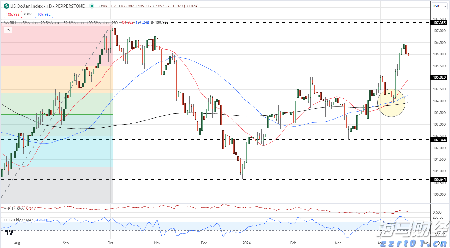 港交所(00388)：“香港交易所联讯通“将于2026年推出 优化发行人通讯及提升市场透明