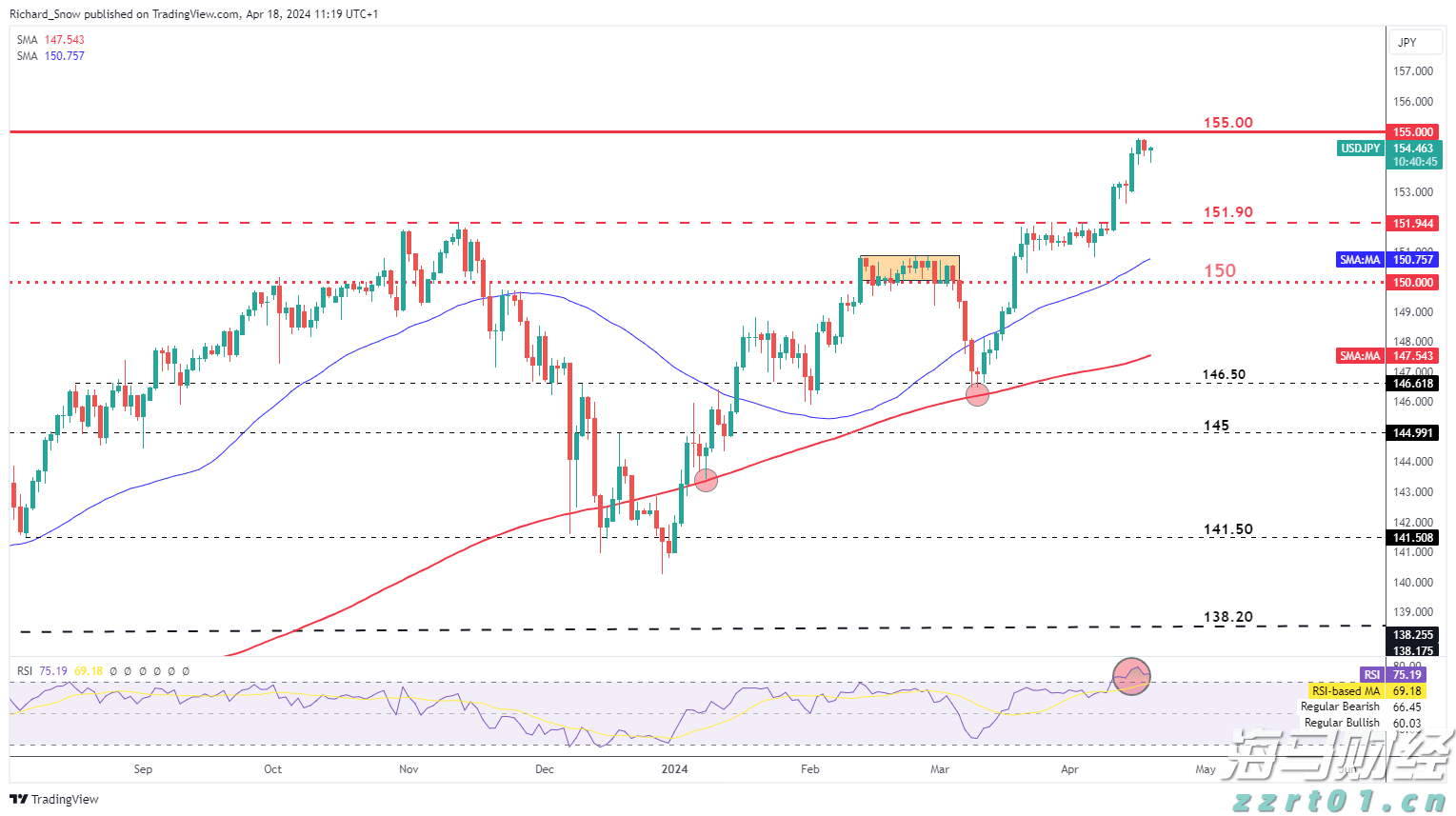 深圳市市场监管局福田监管局突查农批市场水产品门店电子秤