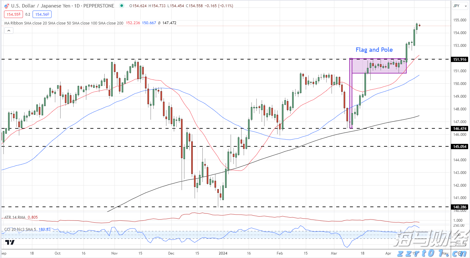 反垄断法系列宣传活动广东专场全面启动