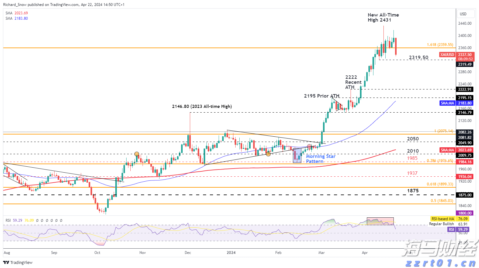 香港金管局对三三金融处以160万港元罚款
