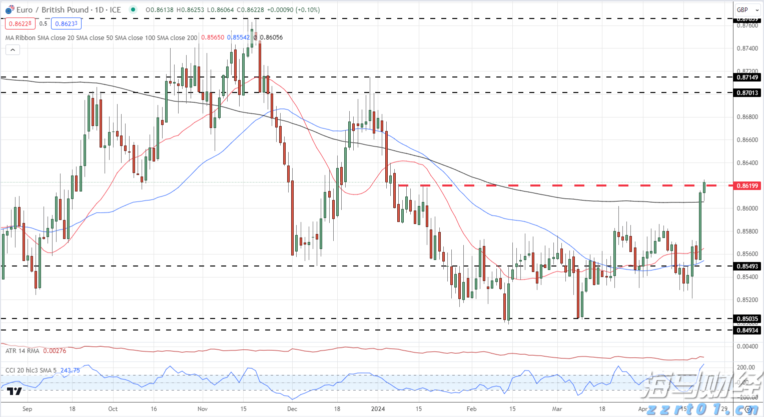今年前5个月淮北市进出口总值42亿元