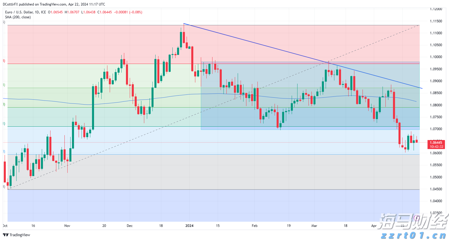 安徽部署加强“五一”期间网络交易违法行为监测
