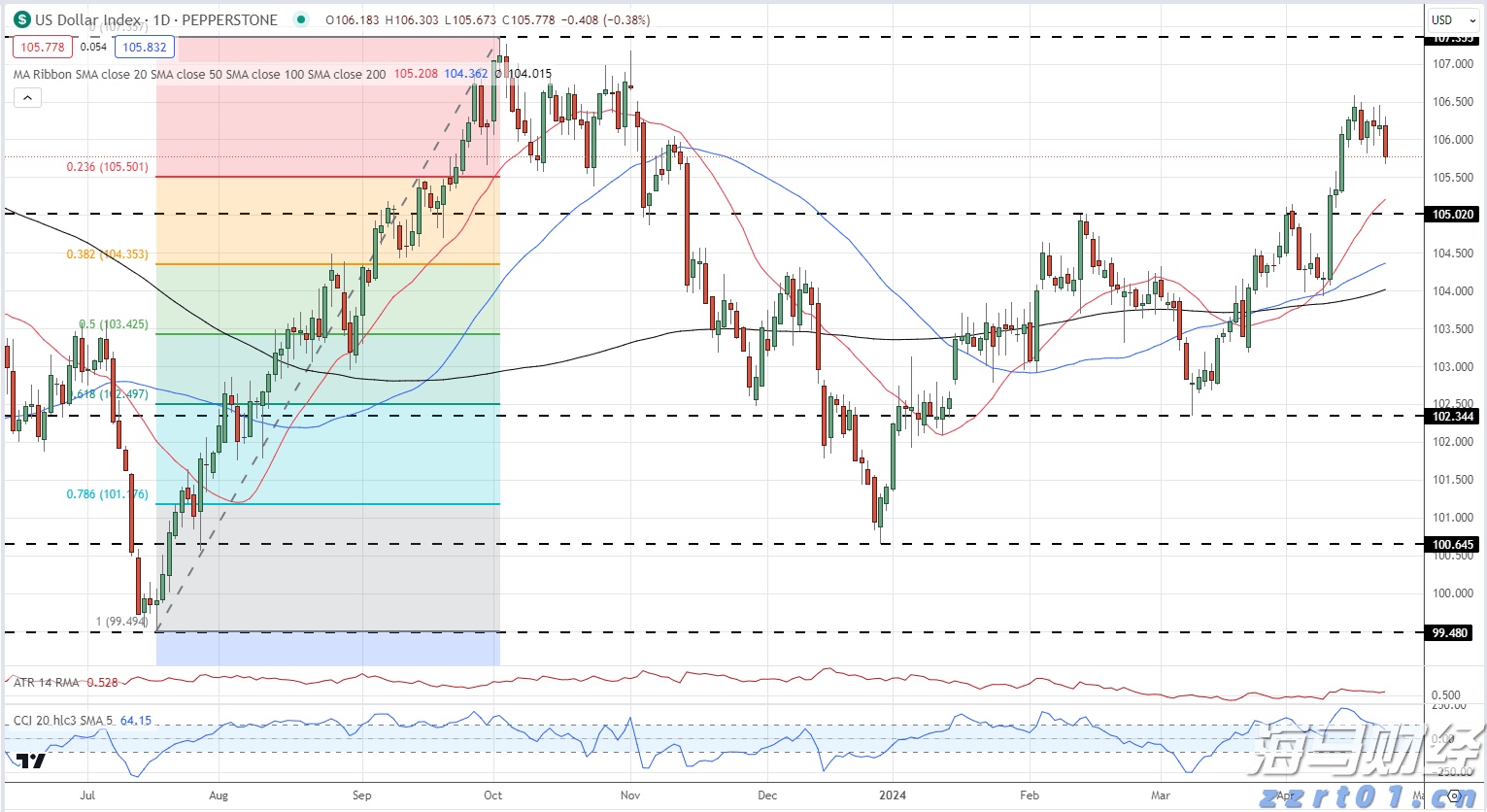 AI基础设施融资潮涌动!私人信贷市场迎来里程碑时刻