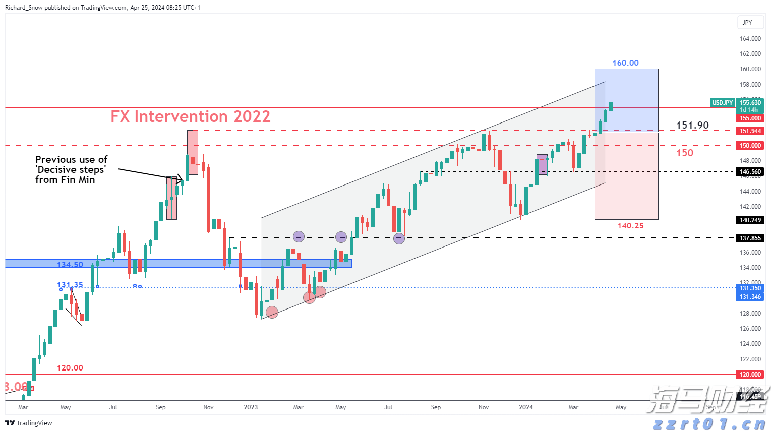 我省首个跨境电商网购保税零售进口退货中心仓投运