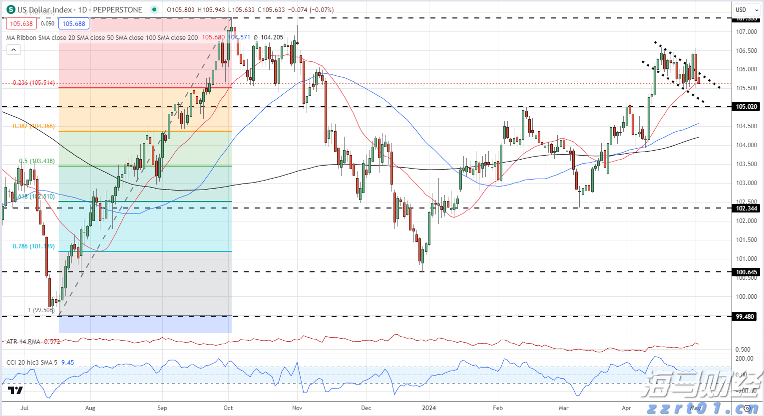 高盛：64%的关税成本由美国企业承担，仅22%由消费者负担