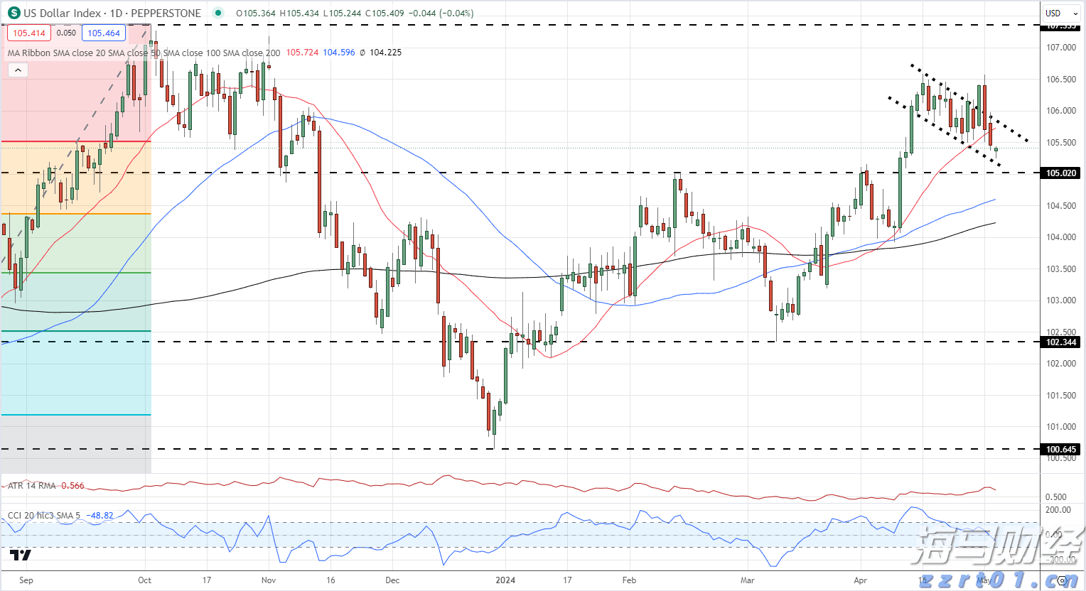 美股异动 | 诺和诺德(NVO.US)业绩预警，股价跌幅超20%