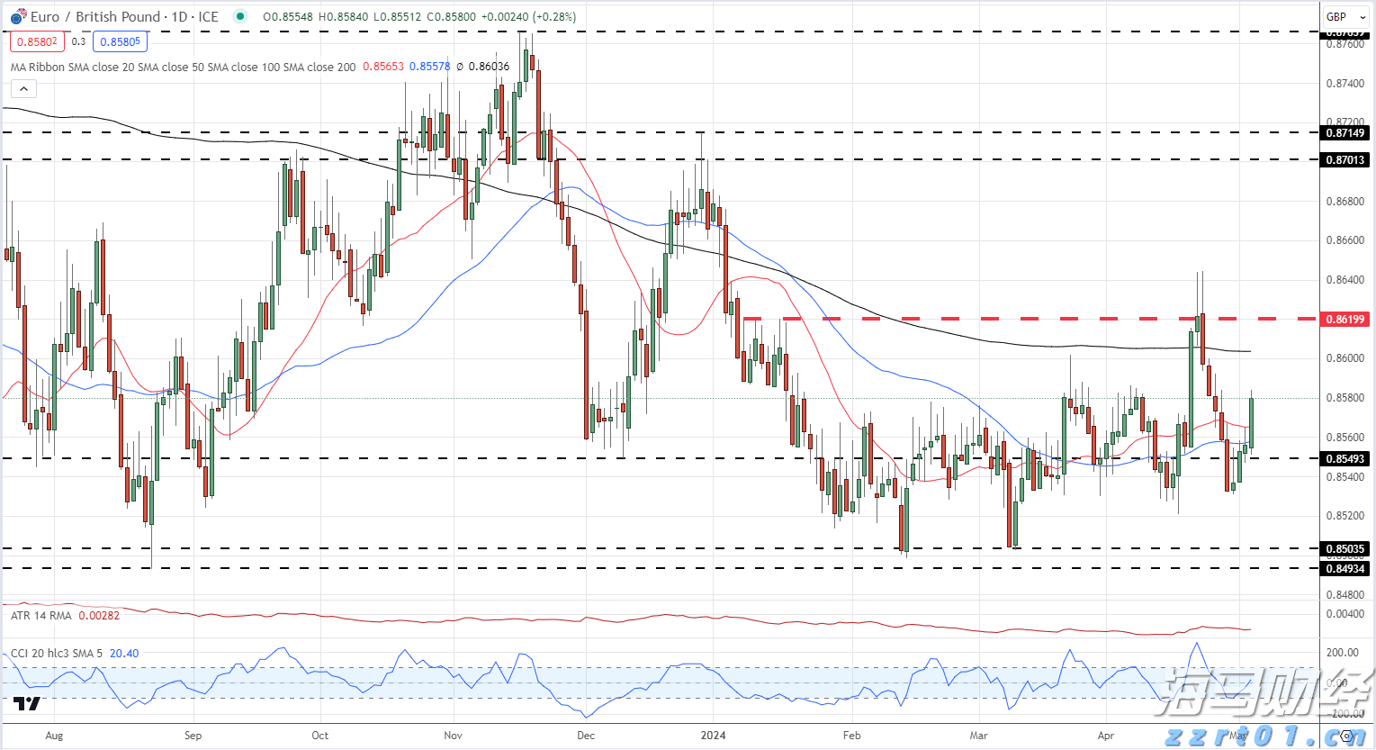 A股公告精选 | 百济神州(688235.SH)上半年实现盈利 调高全年营收预测