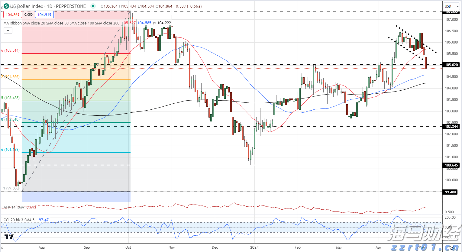 花旗：AI服务器需求回暖，上调超微电脑(SMCI.US)目标价至52美元