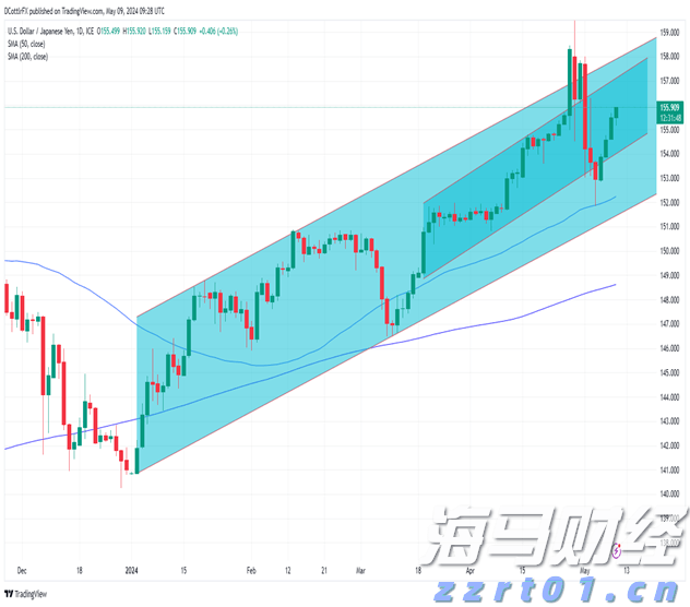 广东紧抓食药安全和产品质量监管 突出问题整治整改