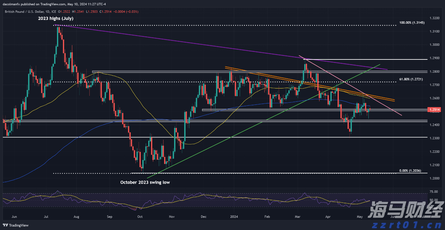 禁止涉毒艺人复出未剥夺其劳动权