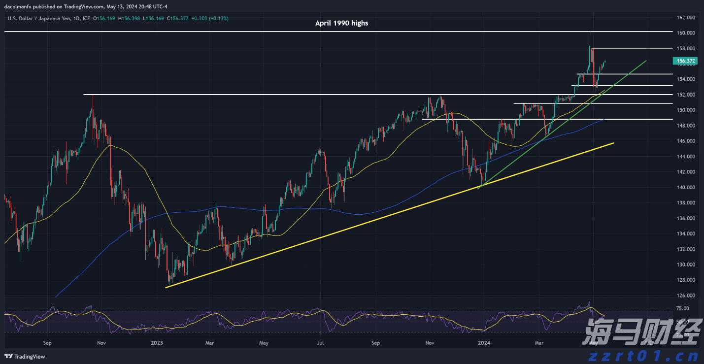 欧洲股市的强劲表现背后:四大主题解析