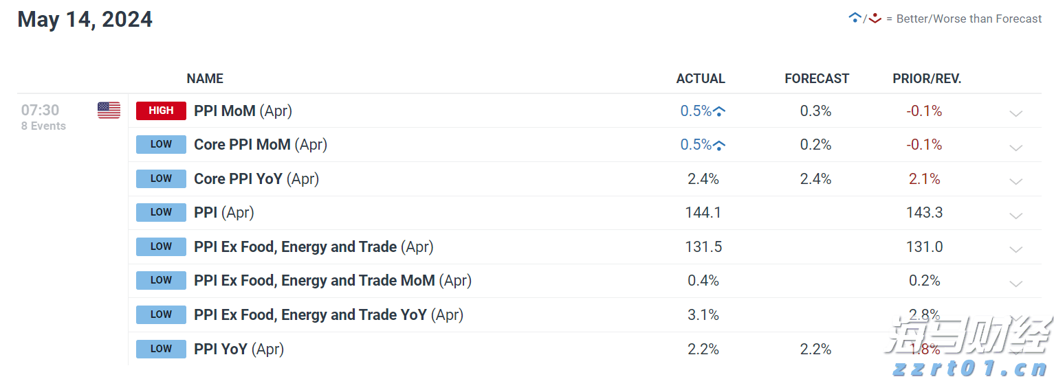 欧洲股市的强劲表现背后:四大主题解析