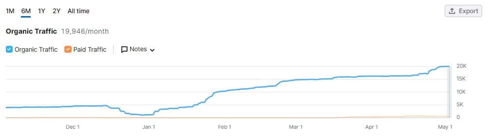 A股午评 | 创业板指上涨逾2% 光伏等赛道活跃 券商股表现强劲