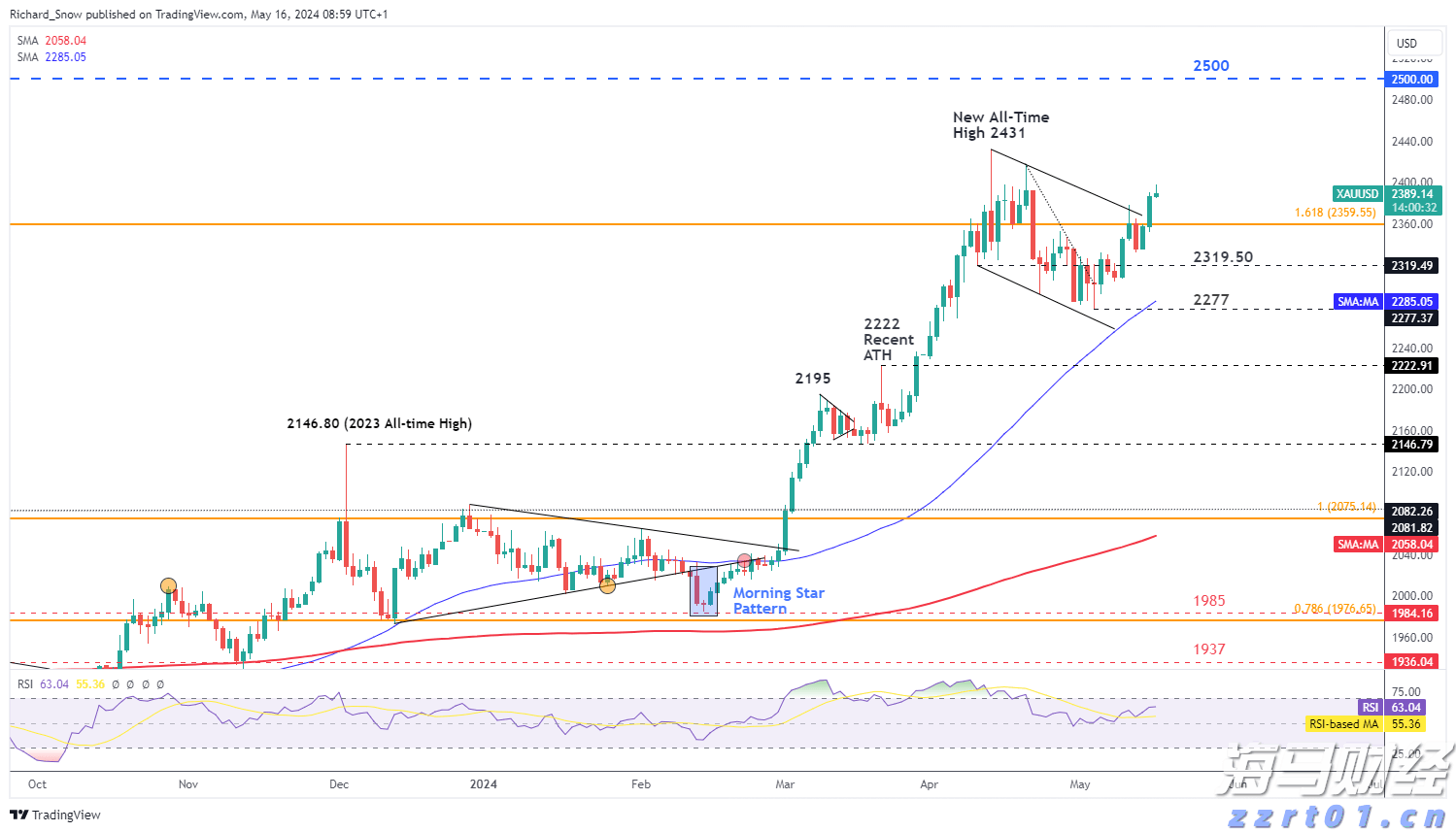 5000亿估值盛宴！OpenAI为防挖角将开启员工持股交易