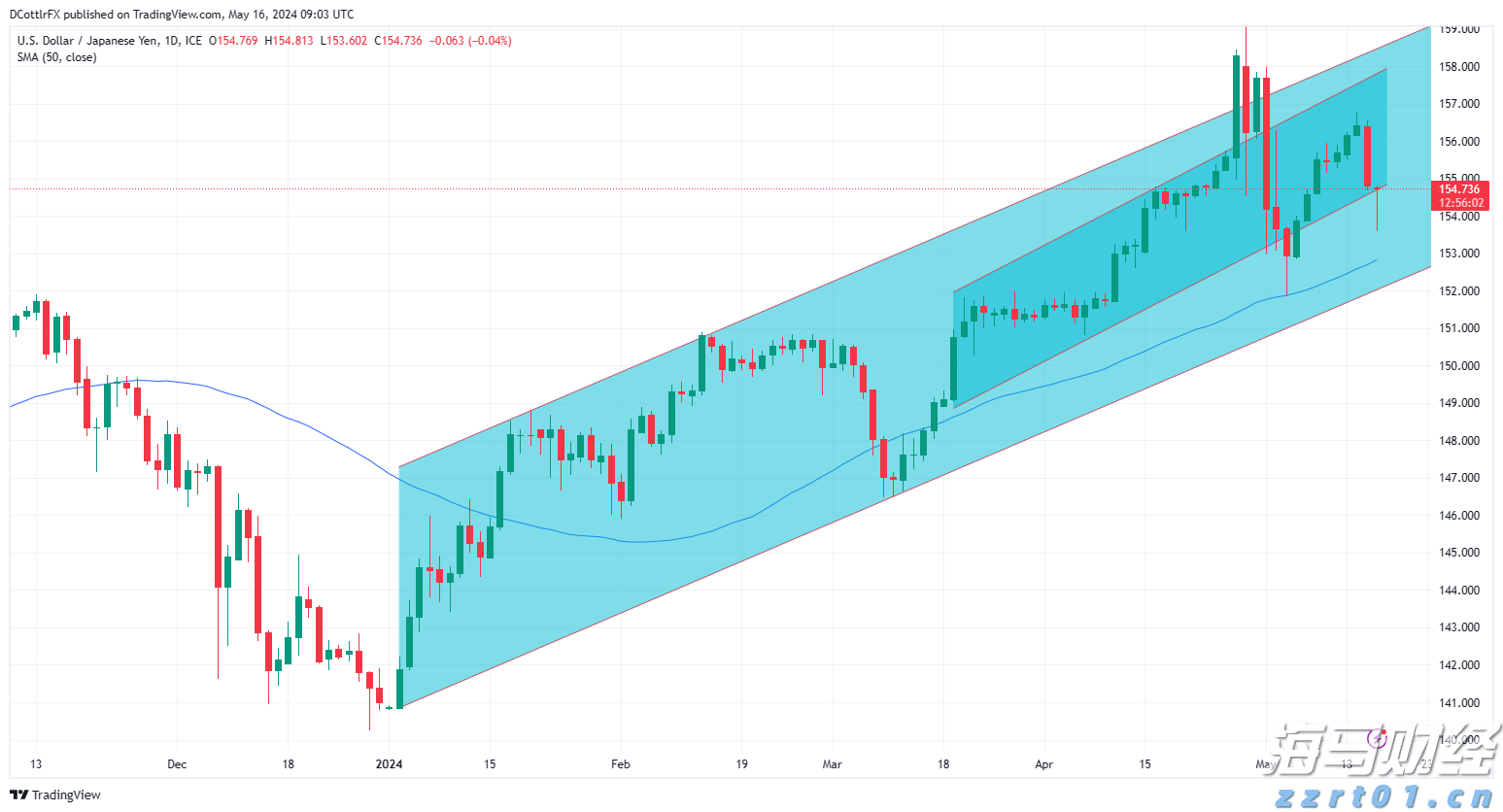 利好因素不断累积 公募乐观看待A股后市行情