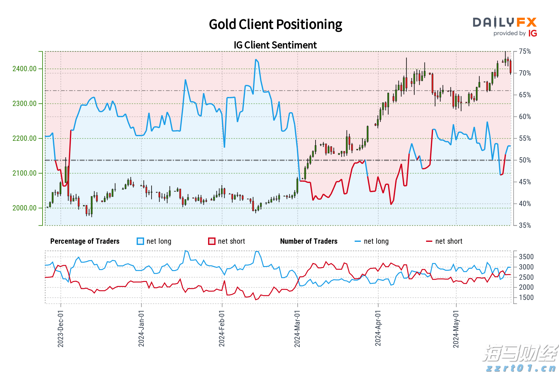 胸腺肿瘤治疗已开启微创治疗新篇章