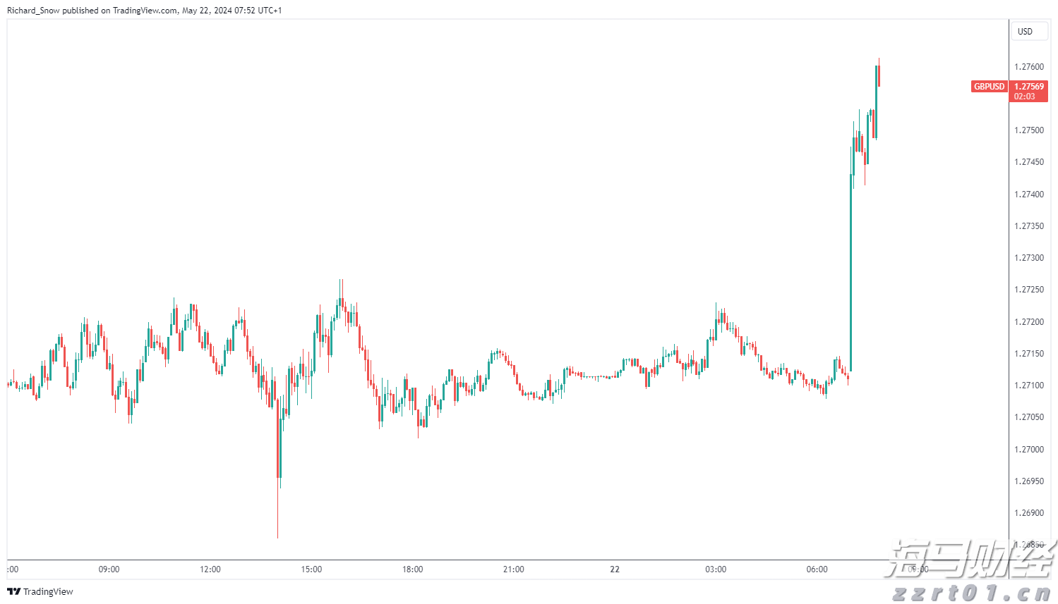全球原油市场或进入过剩阶段：页岩油巨头Diamondback Energy(FANG.US)减产以应对OPEC+增产压力