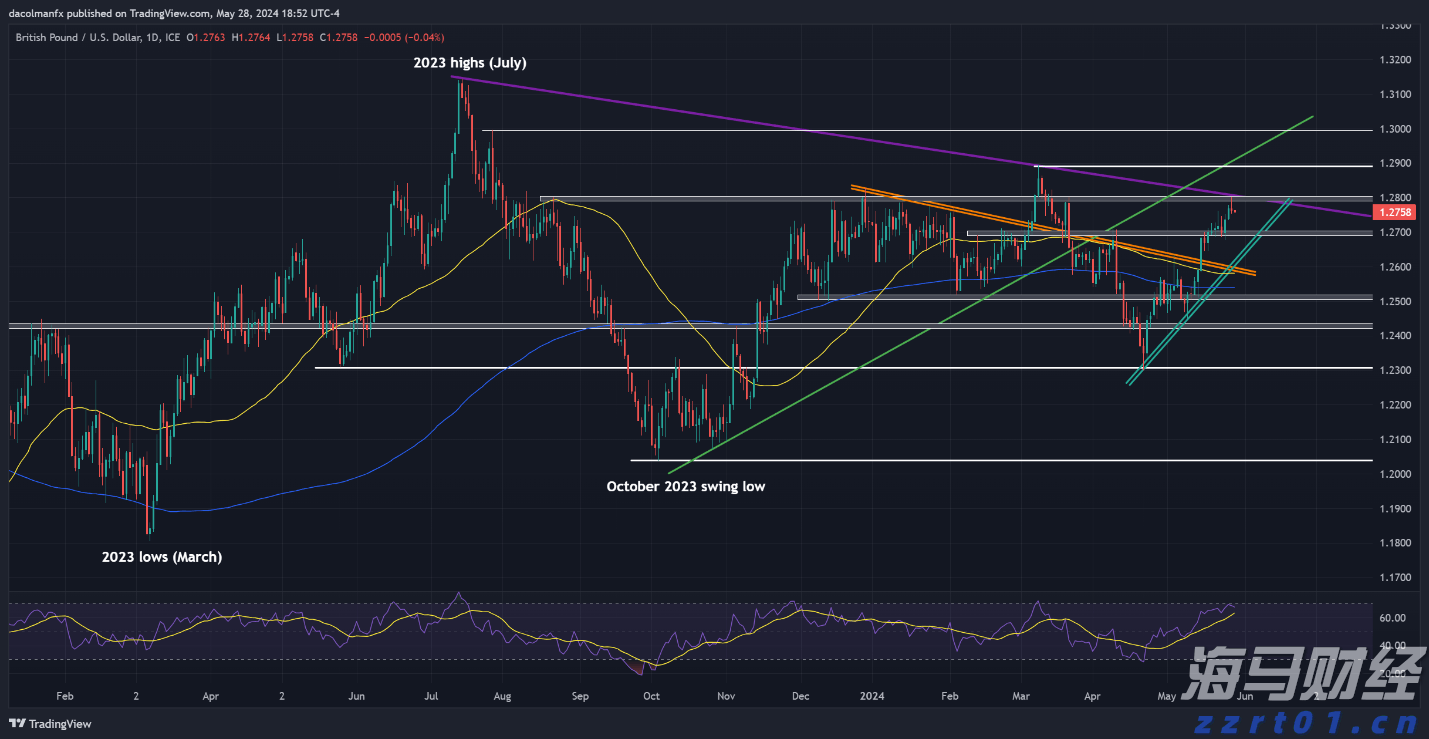 剧烈市场波动影响交易 壳牌(SHEL.US)Q2利润下降32%但超出预期