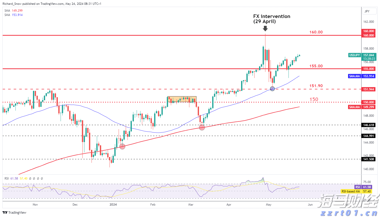 明确15项举措 聚焦22个重点