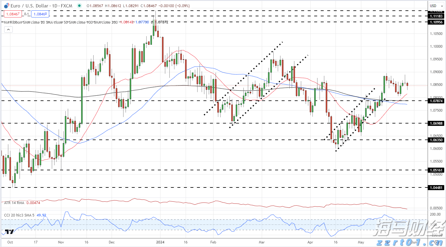 市慈善总会第四届大会在市区召开