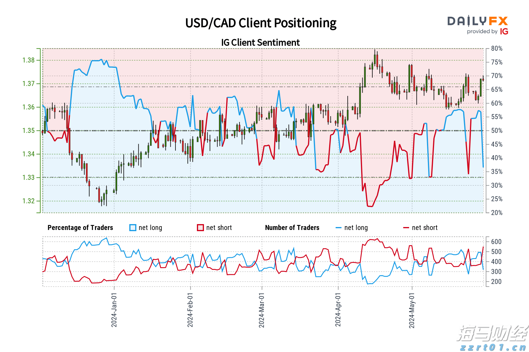 贝莱德Q2重仓美股“七巨头” 建仓Circle(CRCL.US)、eToro(ETOR.US)