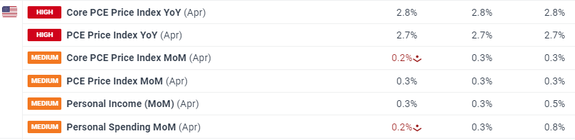 港股收盘(08.01) | 恒指下跌1.07% 稳定币概念显著回落 英诺赛科(02577)暴涨30%