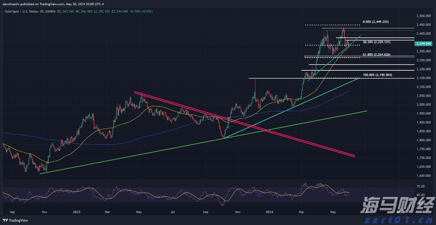 港股收盘(08.01) | 恒指下跌1.07% 稳定币概念显著回落 英诺赛科(02577)暴涨30%