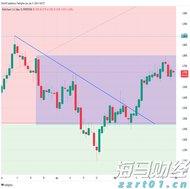 港股收盘(08.15) | 恒指收跌0.98% 互联网医疗股逆势走强 银诺医药-B(02591)首挂暴涨200%