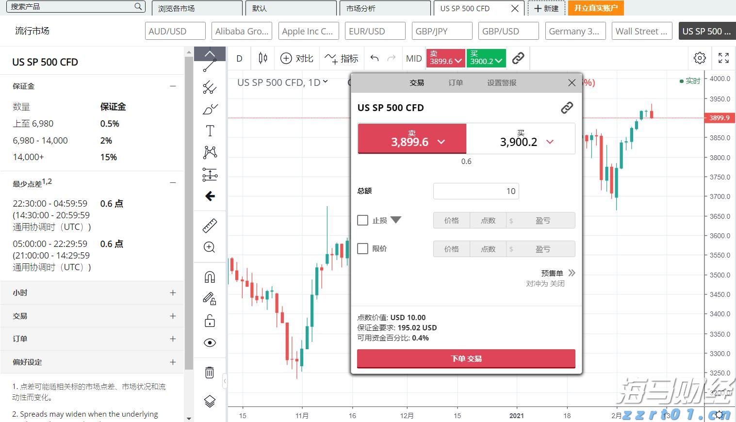 港股午评|恒生指数早盘跌1.11% CRO板块延续强势