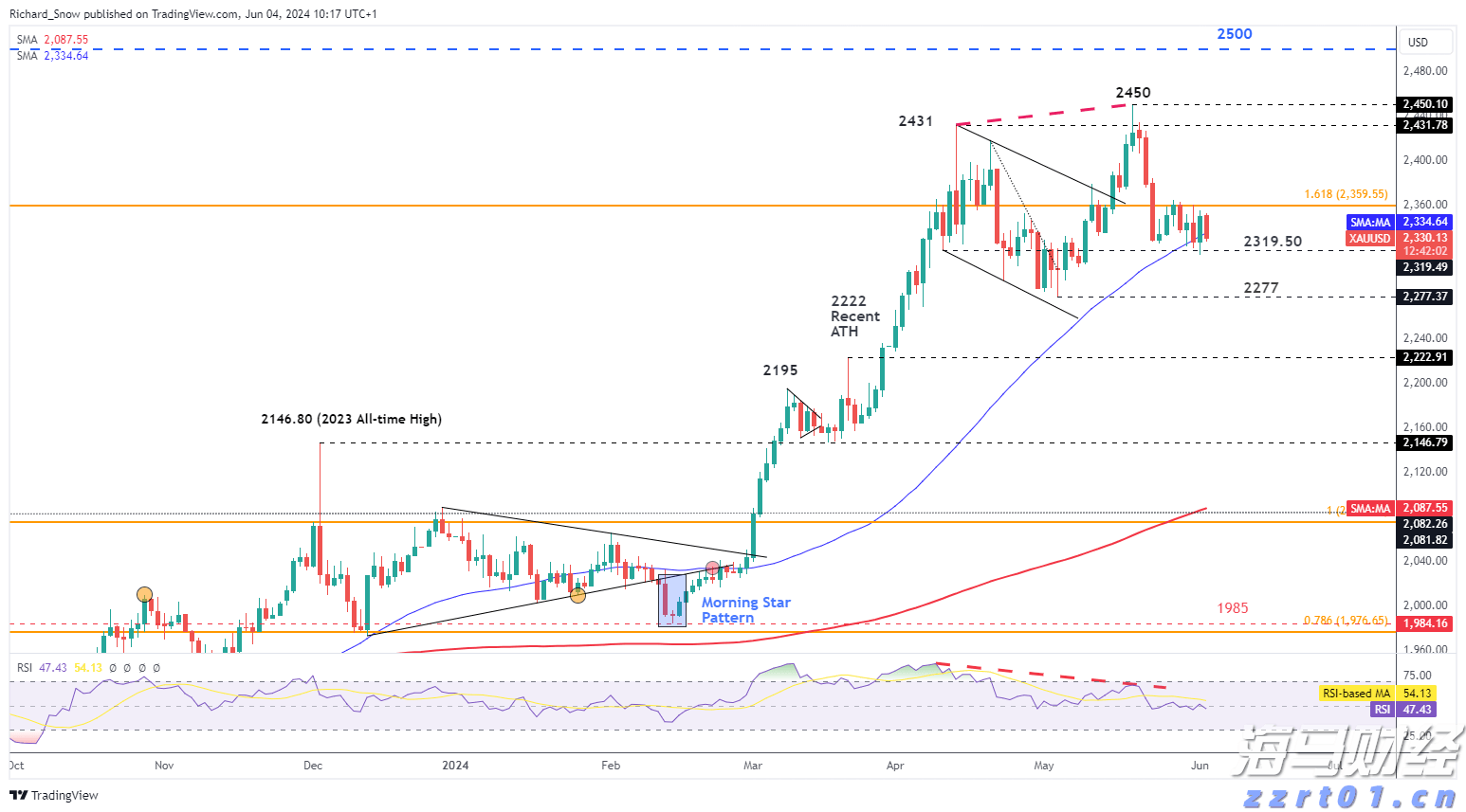 国家助学贷款怎么申请？