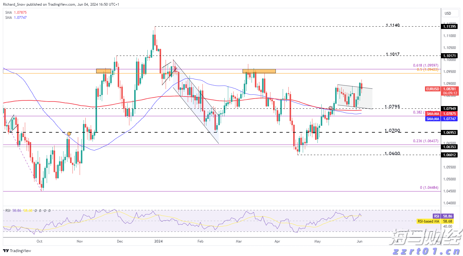 文艺复兴科技Q2增持英伟达(NVDA.US)、奈飞(NFLX.US) 清仓AMD(AMD.US)等