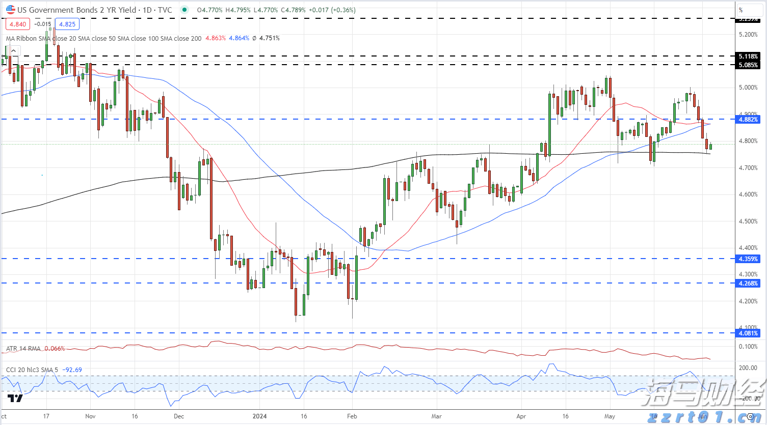 日本6月名义薪资增速四个月新高 央行加息再添关键砝码
