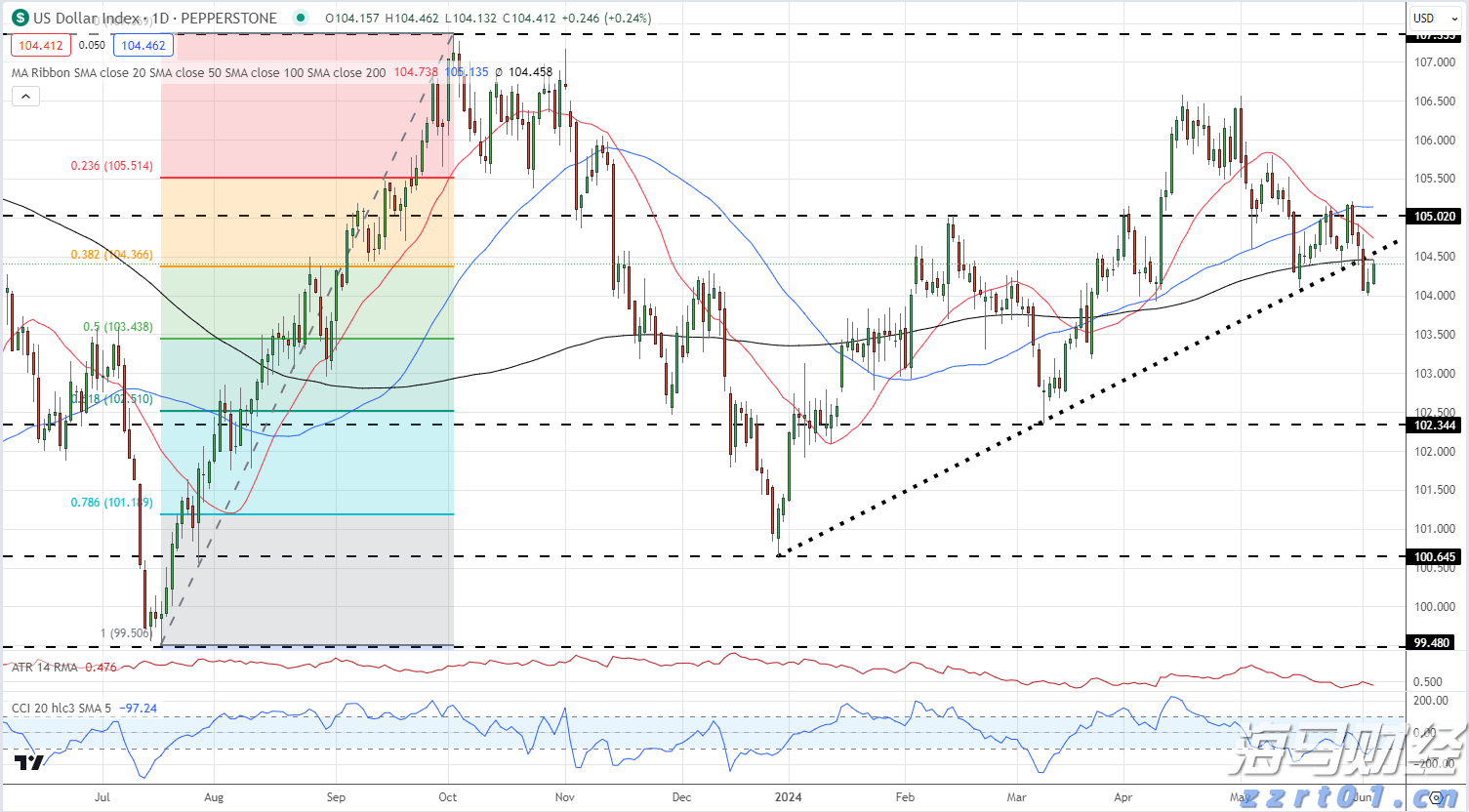 德州仪器(TXN.US)股价大幅下跌:关税忧虑影响Q3预期,多家机构观点不一