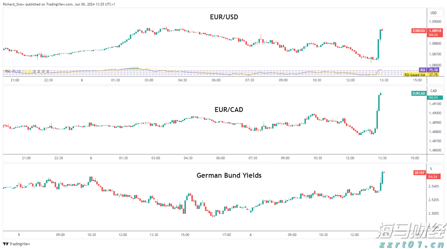 美银报告:美股一周“失血”280亿美元 货币基金成香饽饽