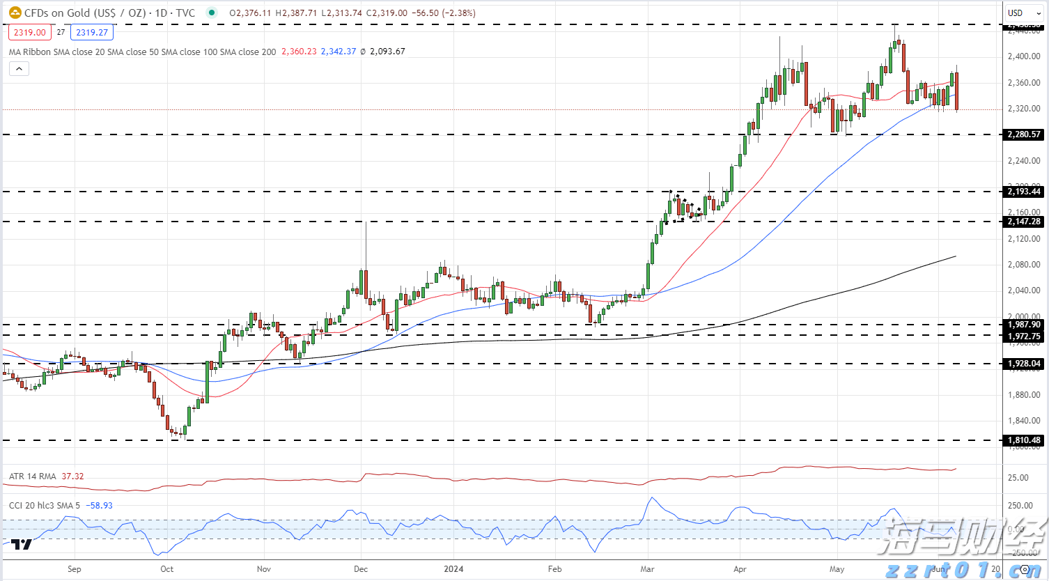 我市整改不动产登记历史遗留问题1837个（套）