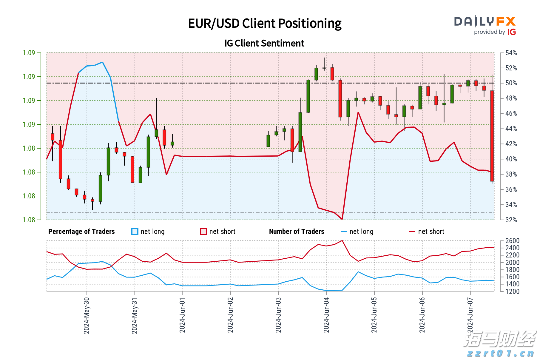 A股收评 | 四大利好助力，沪指重返3700点！创指上涨2.61% 反内卷主线显著强化