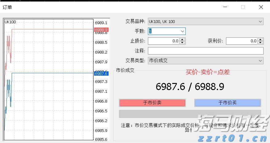 美股动态|乐信(LX.US)启动6000万美元股票回购计划 股价大涨11.71%