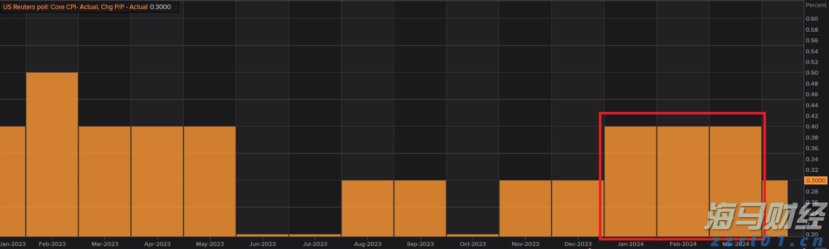 本周梅州天气没有大变化!依旧雷雨!