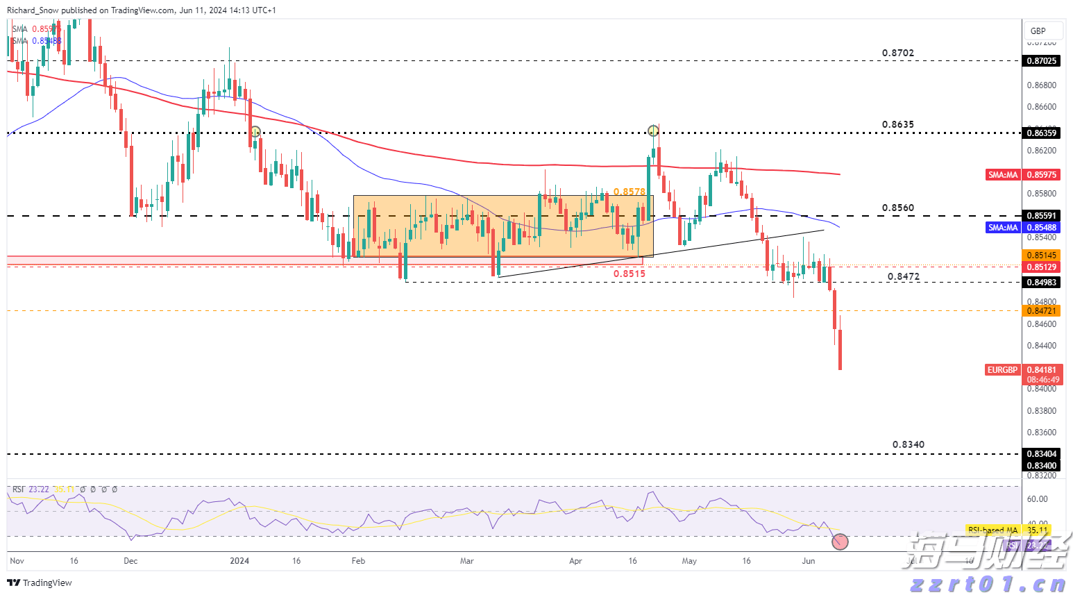 “回归基础”战略获得市场认可 RBC将Algonquin Power(AQN.US)目标价上调至6.50美元
