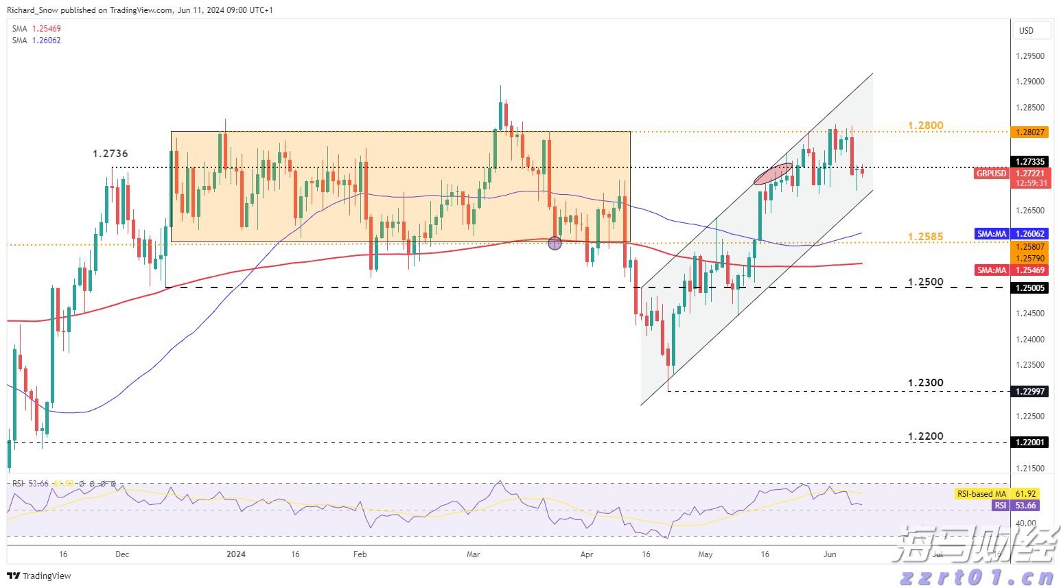 A股市场快讯 | 震荡整理 生物医药行业表现强劲 AI应用活跃