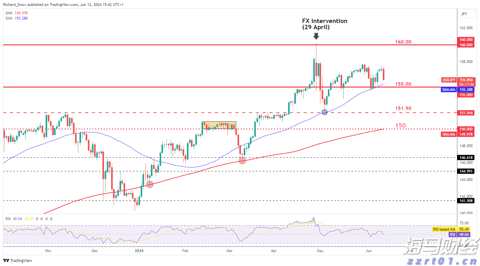 仁心映初心 致敬生命守护者