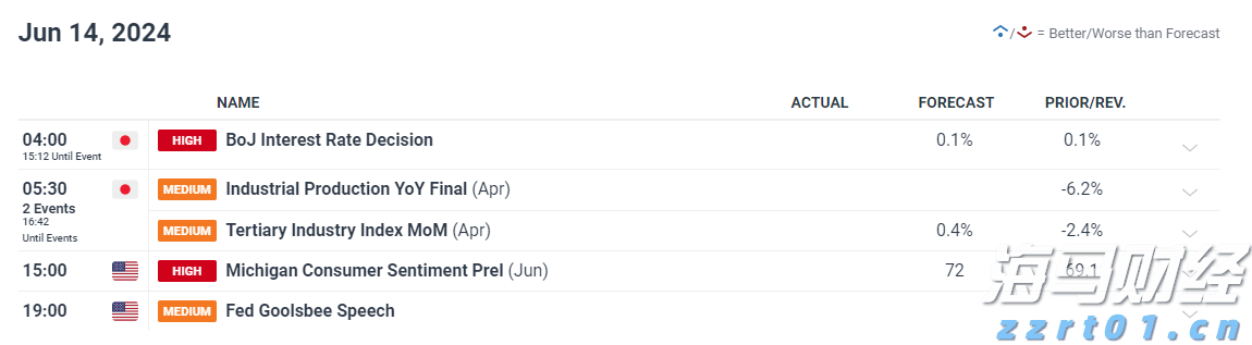 澳门：2025年上半年对外商品贸易总额为672.0亿澳门元 同比下降4.3%